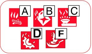 classe de feu pour les extincteurs